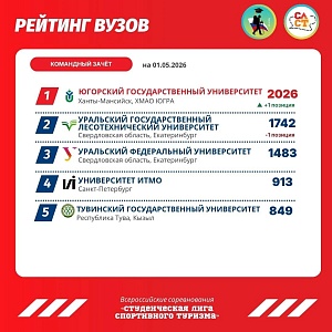  ЮГУ — лидер рейтинга студенческой лиги спортивного туризма!